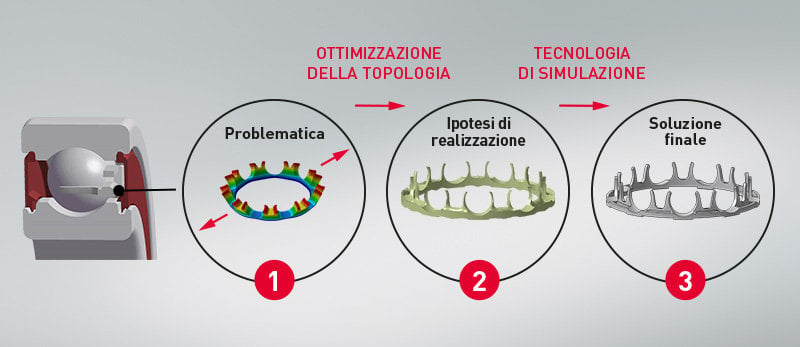 NSK sviluppa il cuscinetto a sfere più veloce del mondo per motori di veicoli elettrici